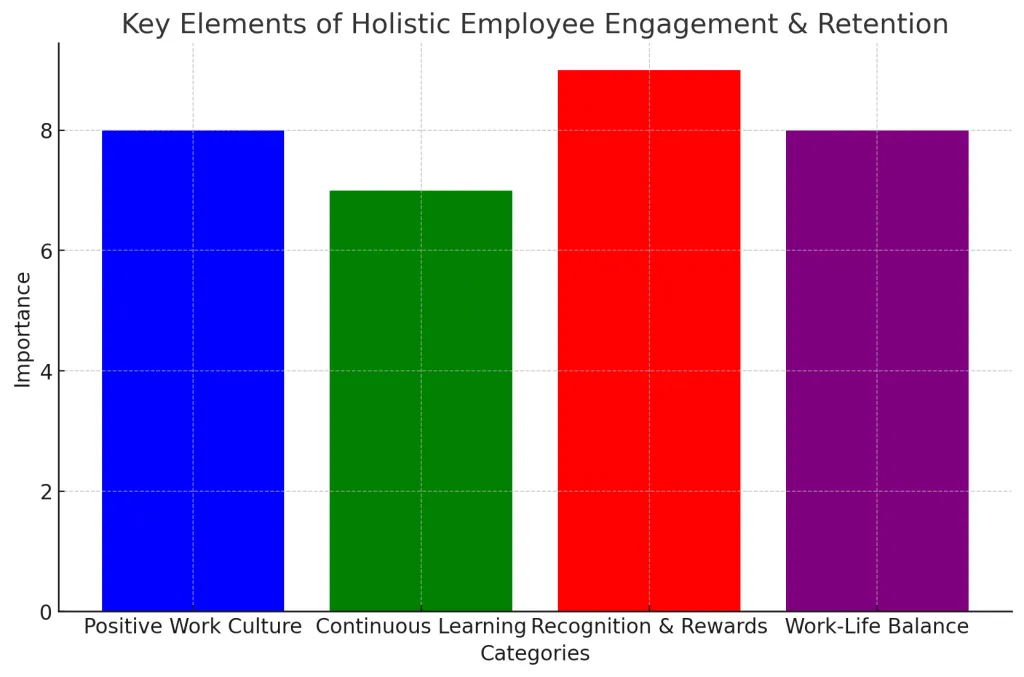 Holistic Employee Engagement