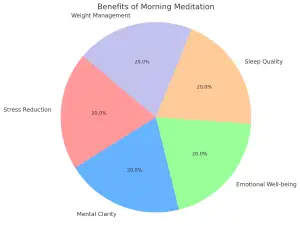 Benefits Morning Meditation
