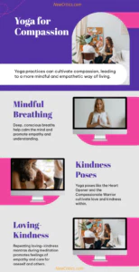 Yoga for Compassion Infographic