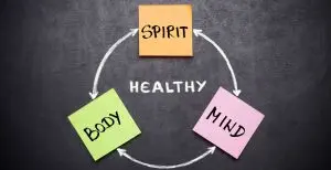 Mind-Body Connection Imbalance / Canva