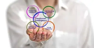 Strategies to Enhance Emotional Intelligence / Canva