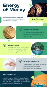 energy-of-money Infographic