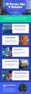 El tercer ojo Infographic