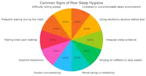 Common Signs of Poor Sleep Hygiene