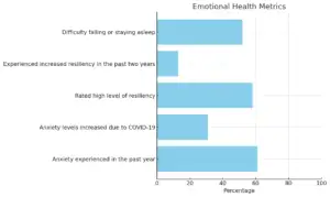Emotional Health Metrics