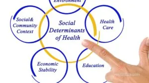 Enhancing Social Health