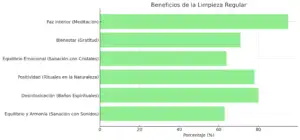 Beneficios limpieza