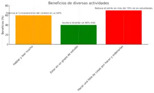 Grafico Bienestar Intelectual