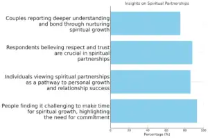Insights on Spiritual Partnerships