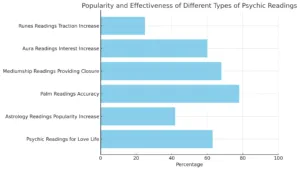 Spiritual reading chart