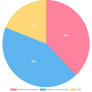 Spirituality in Business
