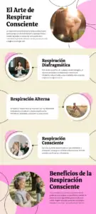 Infographic El Arte Da La Respiracion