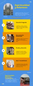espiritualidad relaciones Infografía