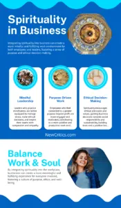 Spirituality In Business Infographic / P