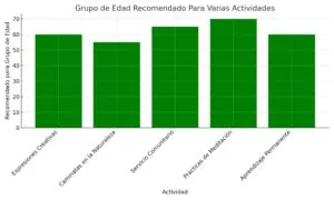 Envejecimiento y la Espiritualidad Actividad
