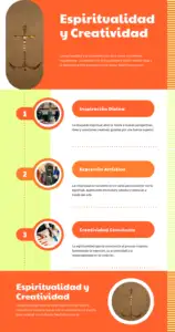 Espiritualidad y Creatividad Infografia