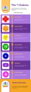 Explore Your Energy Chart