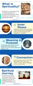 What is Spirituality Infographic