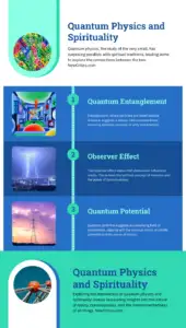 quantum-physics spirituality Infographics