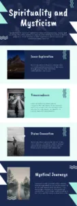 spirituality and mysticism Inforgraphic
