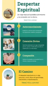 Despertar Espiritual Infografia