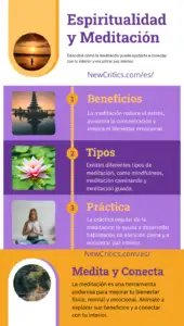 Espiritualidad Meditacion Infografia