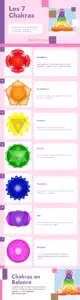 Los 7 Chakras Infografia