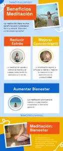 Los Beneficios de la Meditacion Infografia