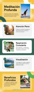Meditacion Profunda Infografia