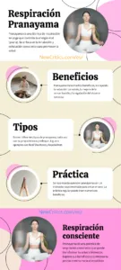 Respiracion Pranayama Infografia