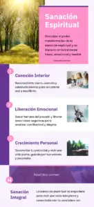 Sanacion Espiritual Infografia