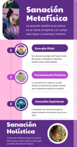 Sanación Metafísica Infografia