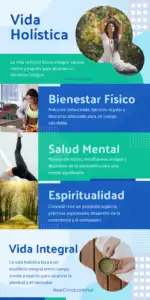 Vida Holistica Infografia