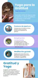 Yoga para la gratitud Infografia