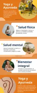 Yoga y Ayurveda Infografia