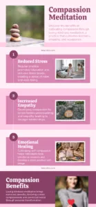 Benefits of Compassion Meditation Infographic
