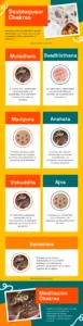 Desbloquear Los 7 Chakras con la Meditación Infografia