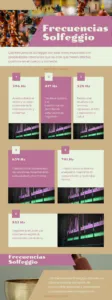 Frequencias Solfeggio Infografia