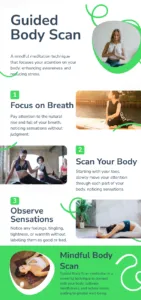 Guided Body Scan Meditation Infographic