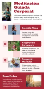 Meditación Guiada Infografia