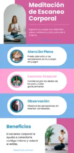 Meditación Guiada de Escaneo Corporal Infografia