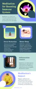 Meditation Boost Immune System Infographic