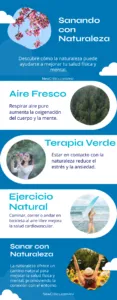 Sanando con la Naturaleza Infografia