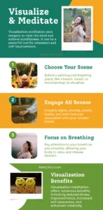 Visualzation Meditation Infographic
