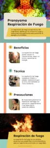 pranayama respiracion de fuego Infografia