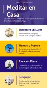 Meditar en Casa Infografia