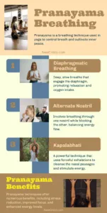 Pranayama Breathing Infographic