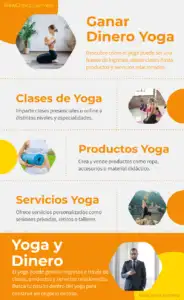 Ganar Dinero Con Yoga Infografia