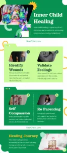 Inner Child Healing Infographic