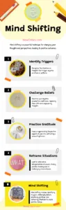 Mind shifting Infographic
